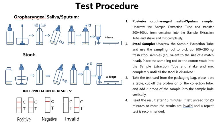 COVID-19 Antigen Rapid Test(Latex)